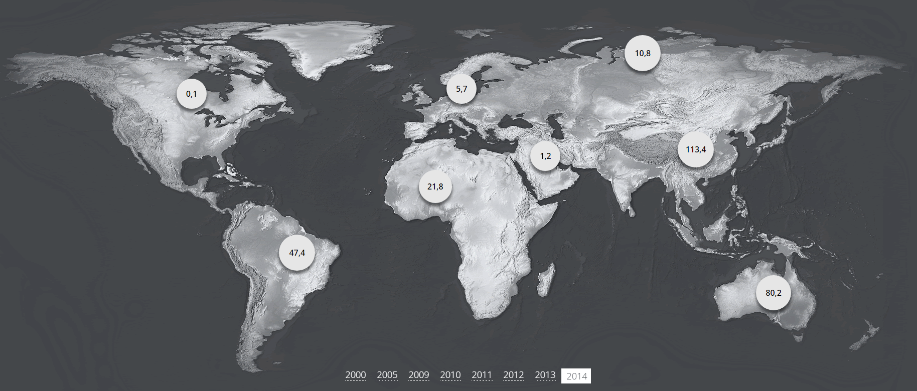 Volume of production bauxite, alumina and aluminium in the world