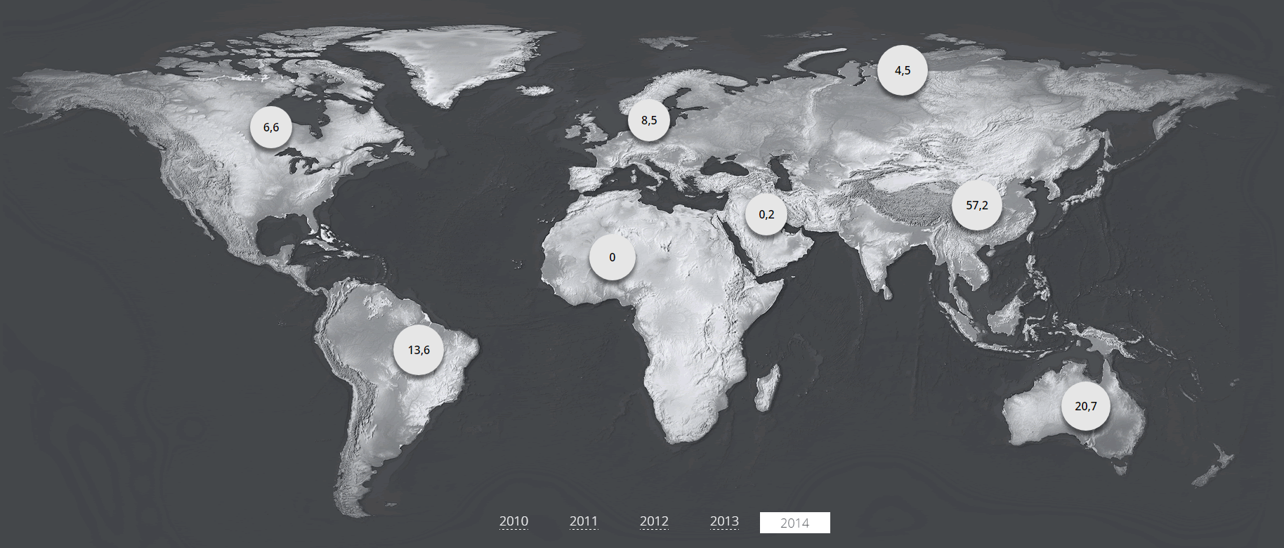 Alumina Production 2014