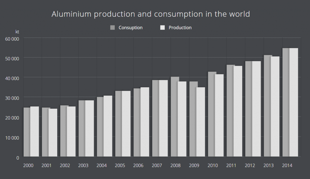 How The World Aluminium Market Works Aluminum Profile Factory And